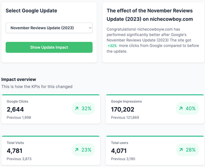 All main KPIs that are affected by Google Updates