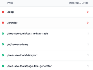 SiteGuru's orphan pages report