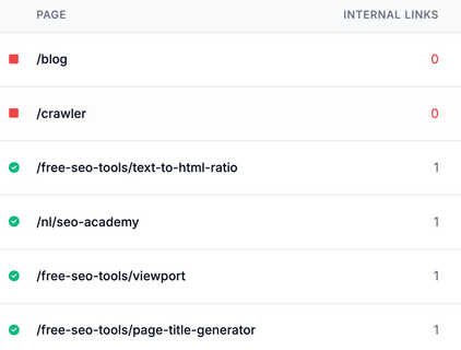 Optimize your internal linking strategy with SiteGuru